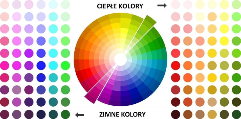 Grażyna Bastek. Galeria Osobliwości » Kolory ciepłe i zimne ...